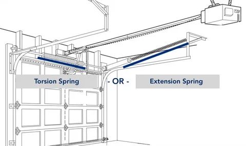 extension-and-torison-springs